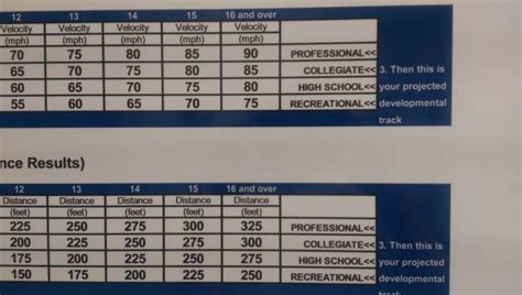 soft ball throw test|softball throwing velocity by age.